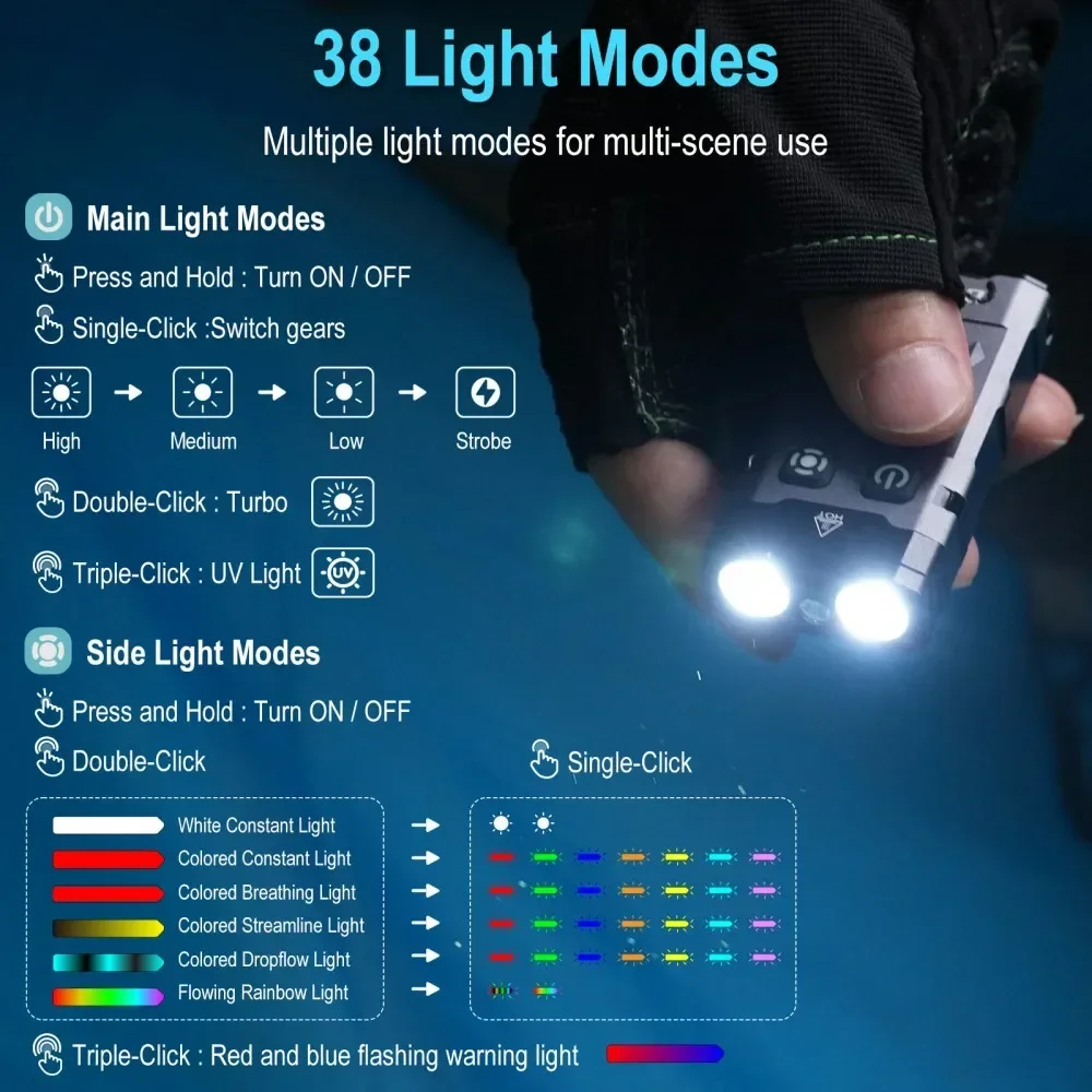 BORUiT EV20 1100LM EDC UV Keyc - Fishing Kit Compact avaliação e preço